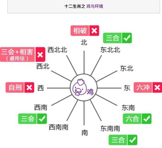 包含“卧榻之侧”是代表哪个生肖的词条