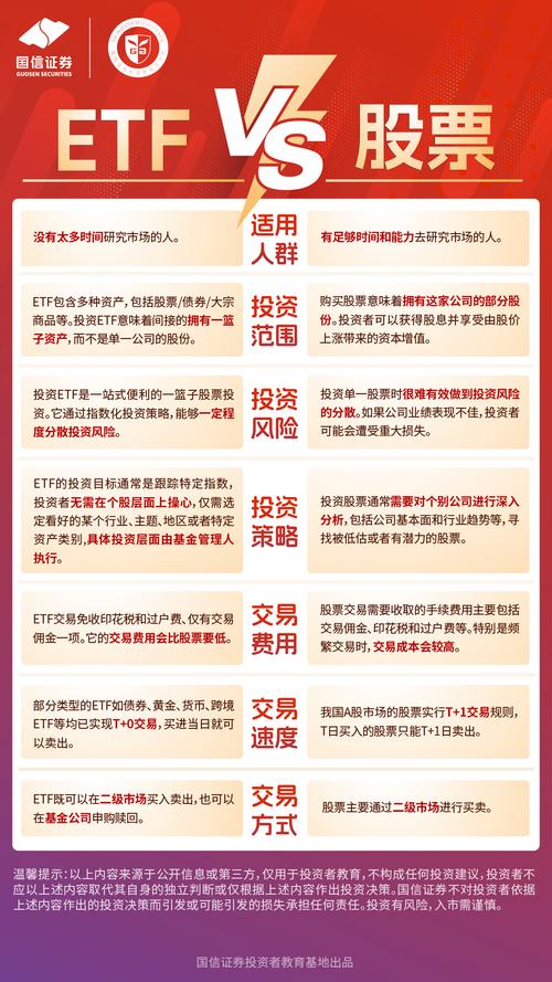 本期和今期的区别是什么,本期和今期的区别是什么呢