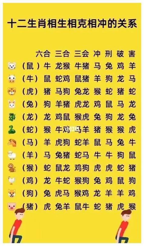 包含今期生肖实力强猜一正确答案的词条