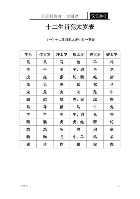 今期生肖土字找是什么生肖,生肖今期土字头牛龙狗猪出一肖