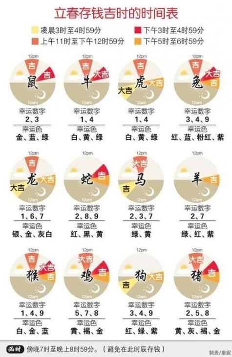 钱打一生肖数字,钱打一生肖是什么