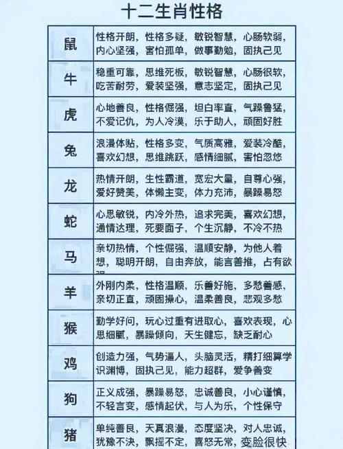 “两树四枝八环绕，性情虽凶全身宝”是代表哪个生肖的简单介绍