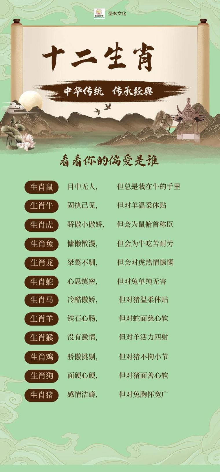 包含“一步登天，全靠勇气。冒险犯难成大器”是什么生肖的词条
