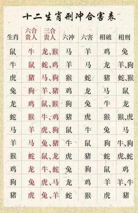 三六今期最佳生肖是什么生肖,三六今期最佳生肖是什么生肖动物