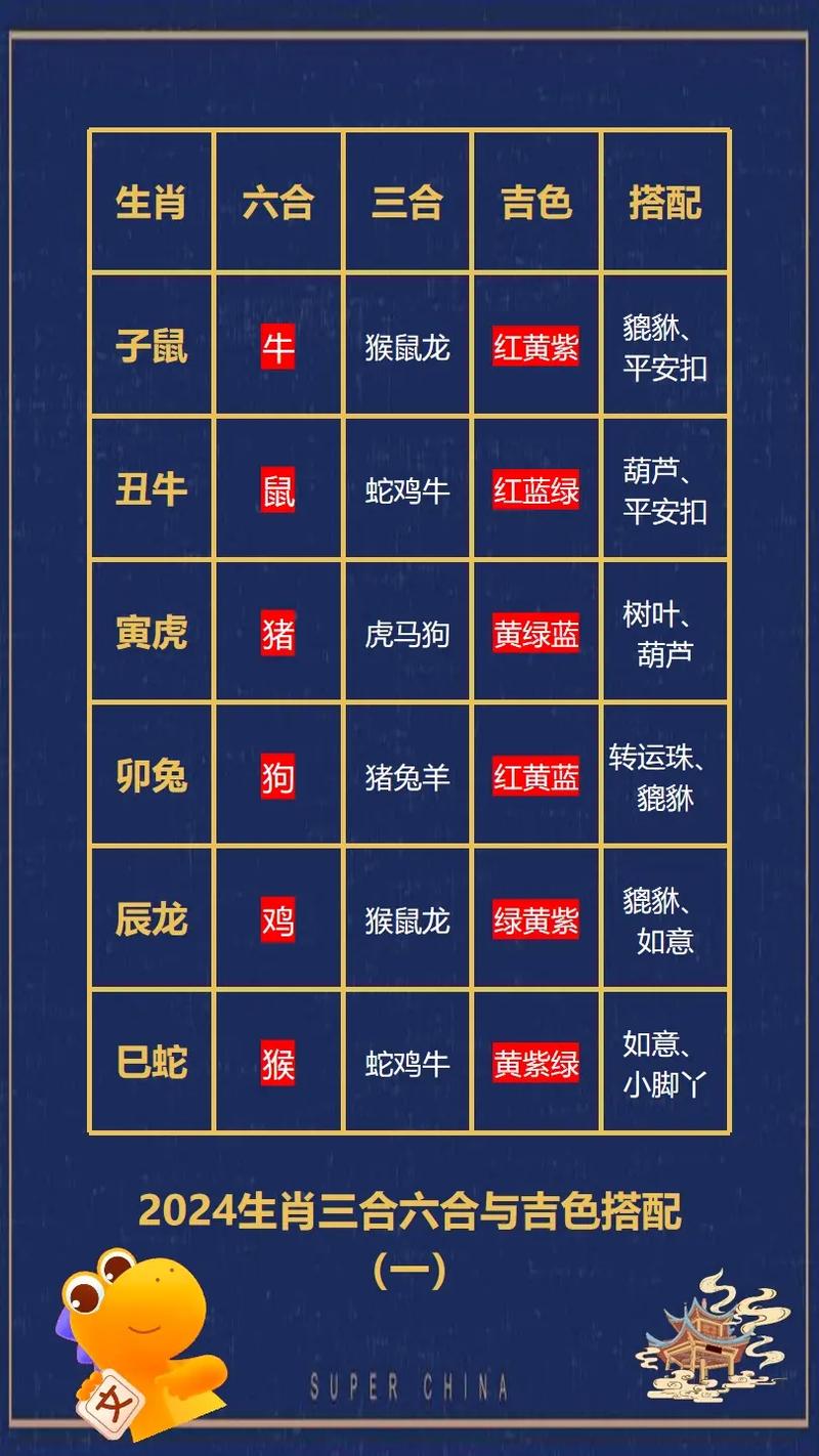今期生肖六七加猜一生肖.四五,今期生肖六七加四七六五本期连打一生肖和数字