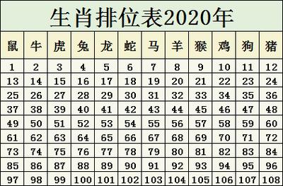 今期生肖二九开是什么数,今期生肖二九开是什么数字