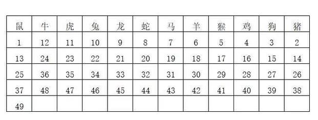 今期生肖出在水最正确生肖,今期生肖出皇宫,农民视它家中宝