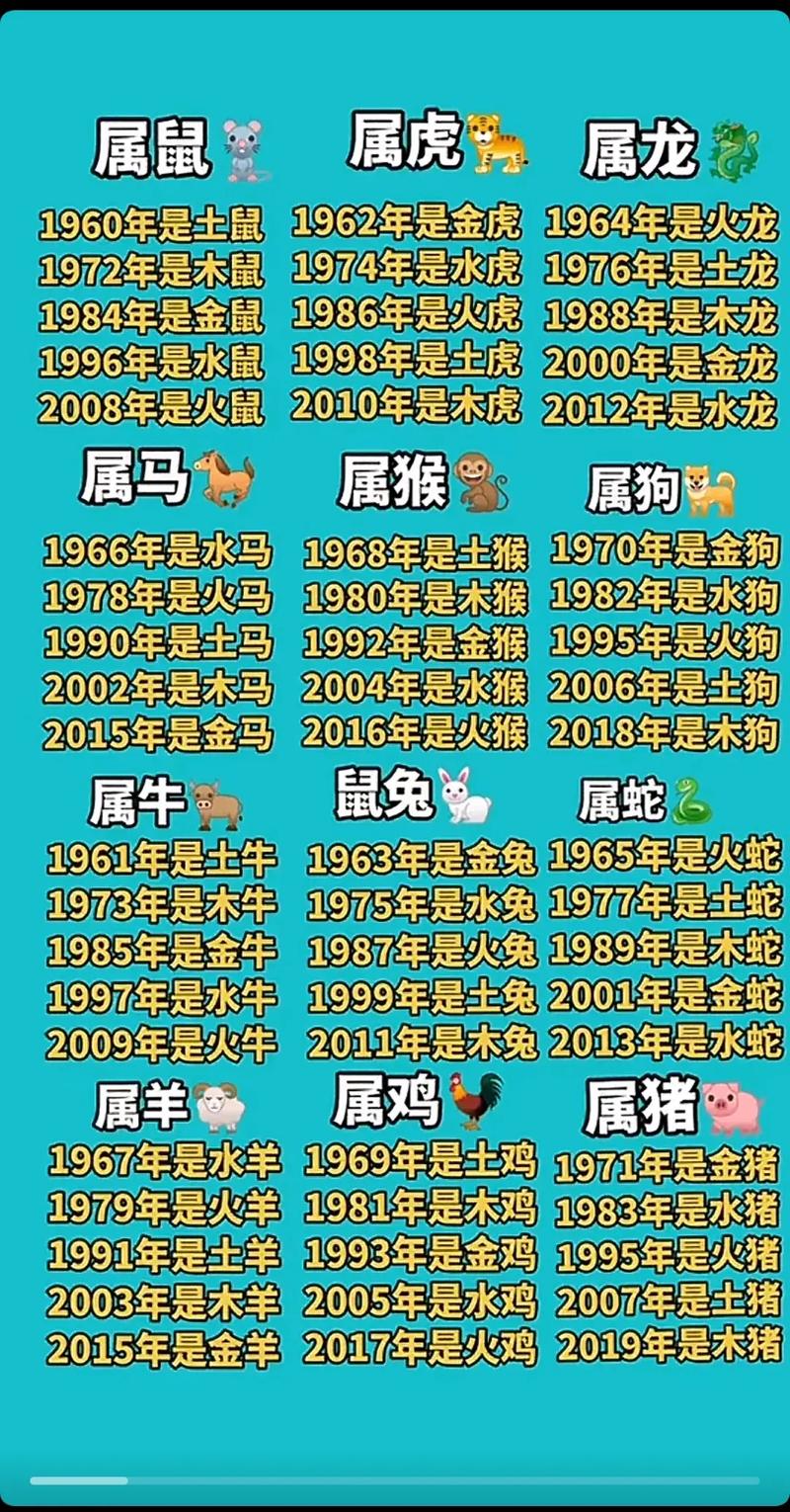今期生肖诚公布是什么生肖,今期生肖成过去代表什么生肖