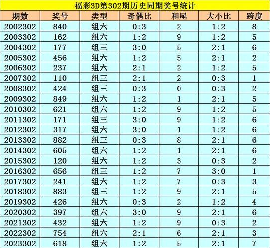 今期尾数旺三开福打三数字的简单介绍
