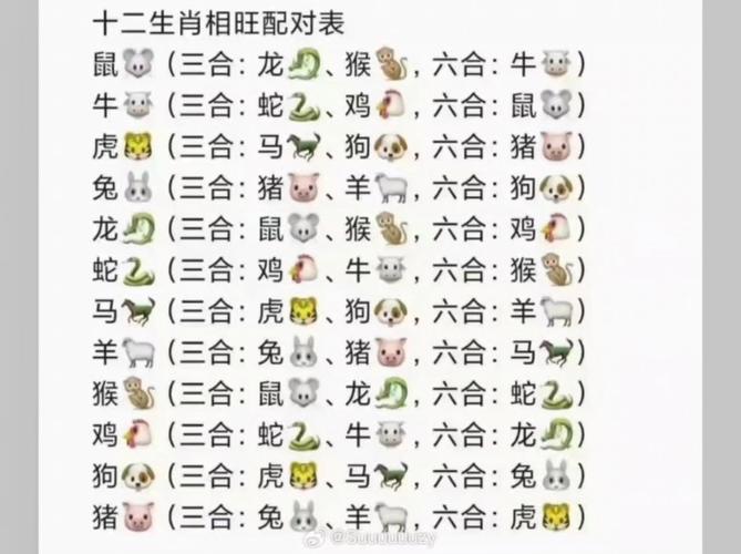 “牛鬼蛇神一起到”打一准确动物生肖的简单介绍
