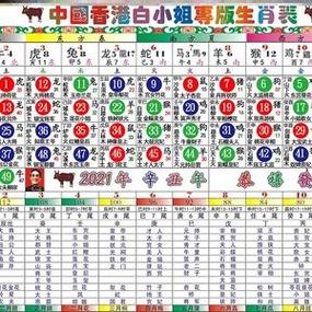 关于今期生肖排第一打一生肖最佳答案的信息