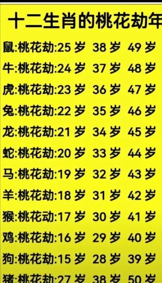 今期生肖犯桃花,十二生肖犯桃花运是几月