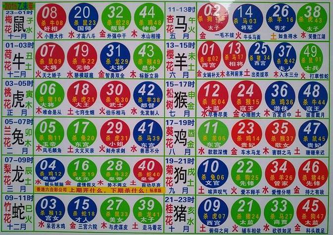 六数今期可三通猜生肖,今期生肖六六来打一数字