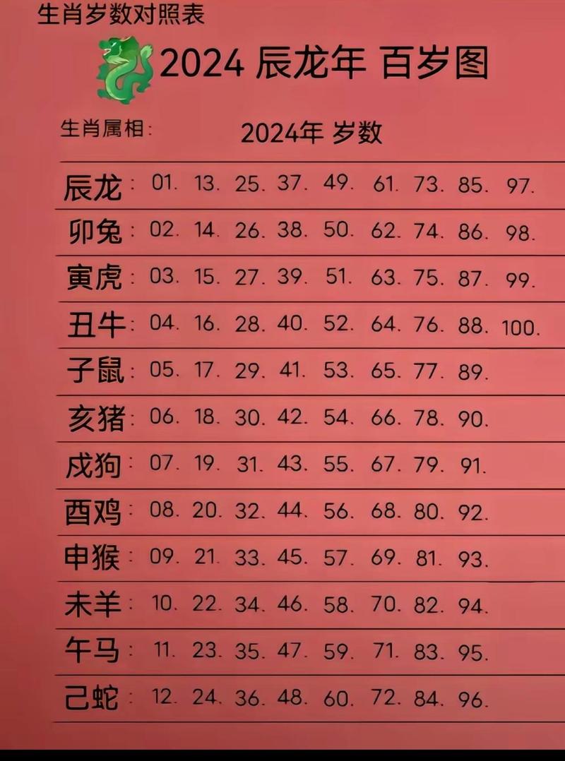 今期生有出冷门是什么生肖,今期生肖最简单代表什么数字