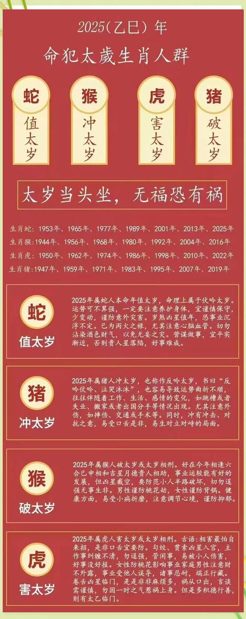 龙年与什么生肖冲太岁,龙年与什么生肖冲太岁最好