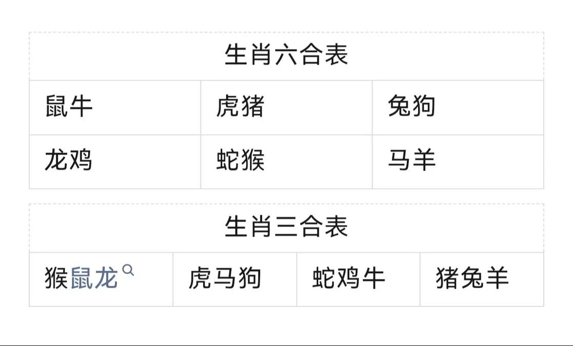 今期生肖在北方打一个生肖?,今期生肖北方找,是七收入高变革
