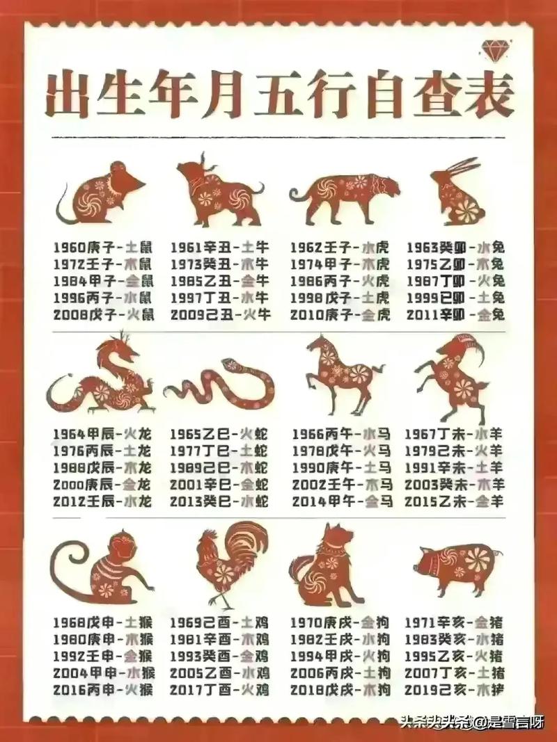 今期生肖土字头打一正确生肖,十二生肖运势2025年每月运程