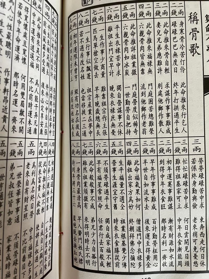 四两四钱,四两四钱称骨歌