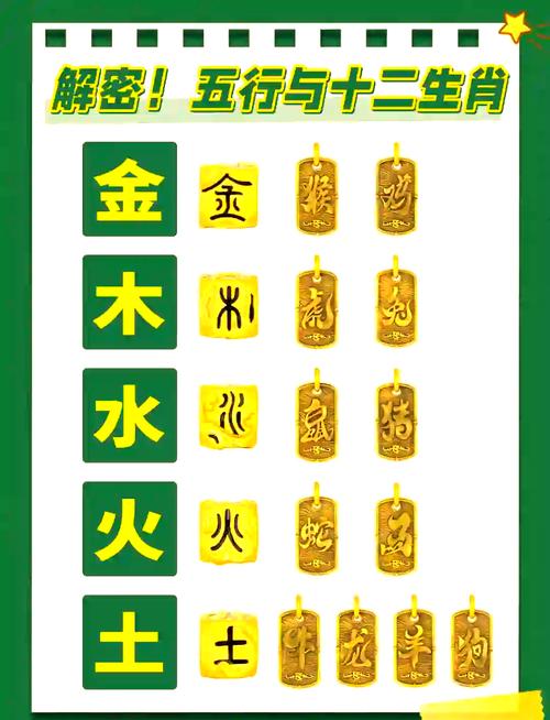 关于今期生肖土字头,牛龙狗猪出一肖的信息