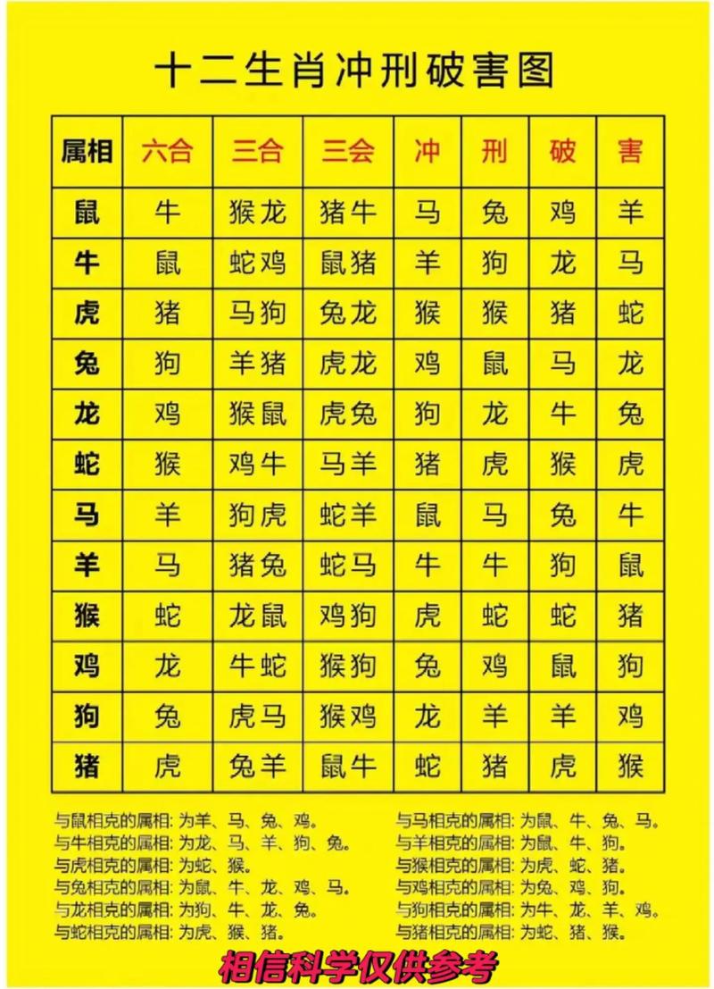 肆无忌惮正确答案打一生肖,肆无忌惮是指十二生肖哪个肖