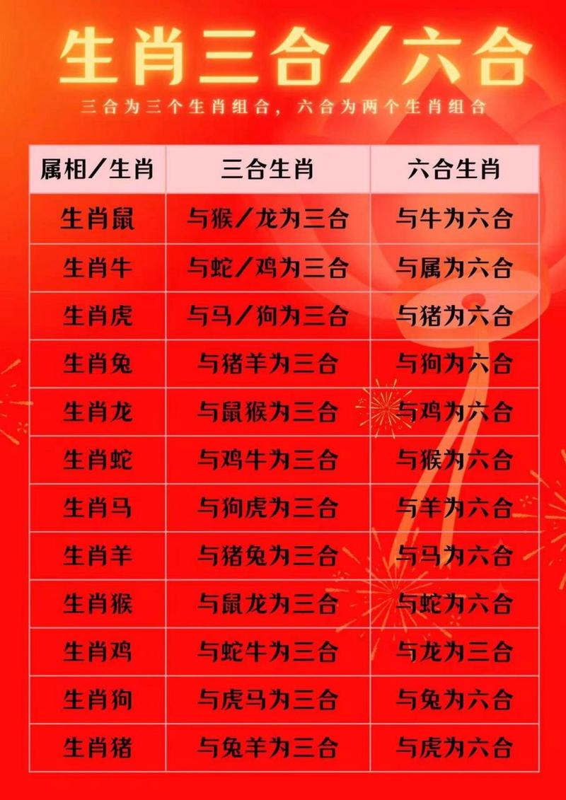 合财生肖是什么生肖,合财生肖是什么生肖动物