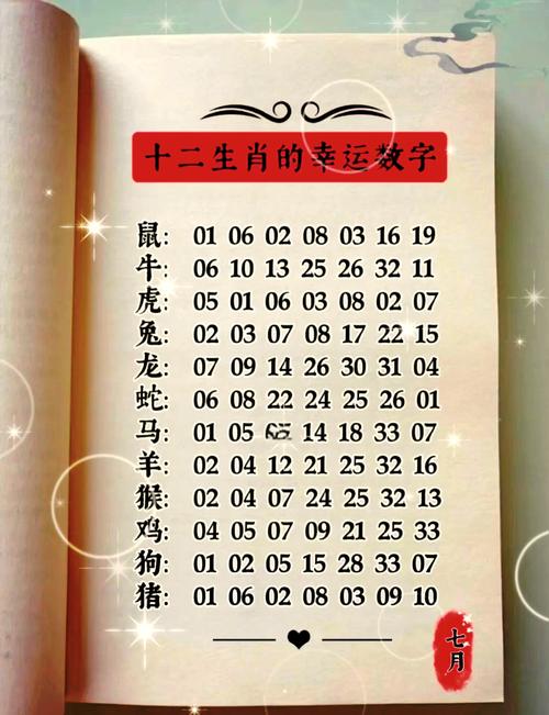 今期生肖土中找指什么数字的简单介绍