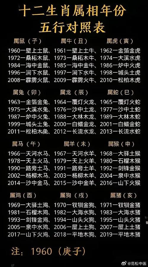 今期生肖土字头是指什么生肖呢,今期生肖土字头是指什么生肖呢图片