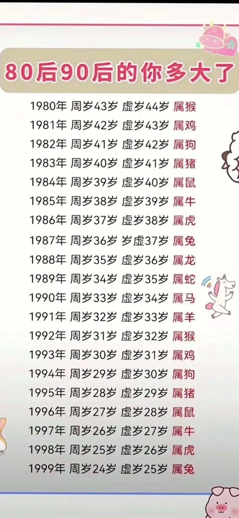00年的属什么生肖?,1999年出生的属什么