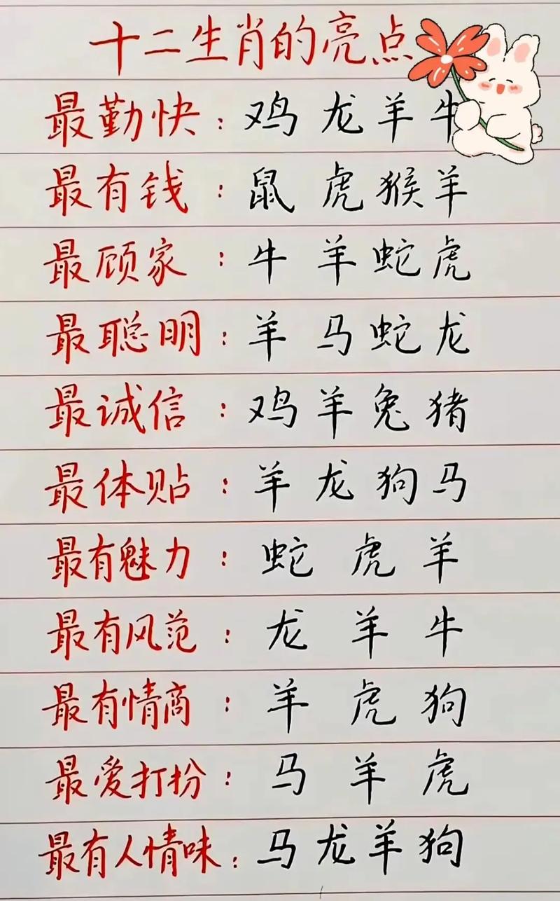 今期生肖有新意打一最佳动物的简单介绍