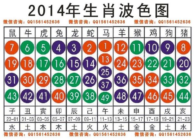 今期玄机五零点打一个生肖的简单介绍