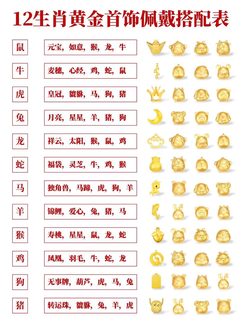 2025什么生肖不适合戴黄金,2025什么生肖不适合戴黄金首饰