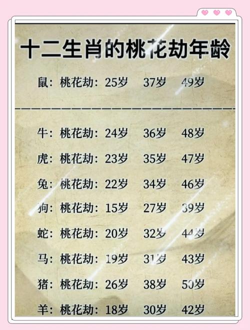 今期生肖找桃花代表一个生肖,今期生肖找桃花九宫八卦定中数
