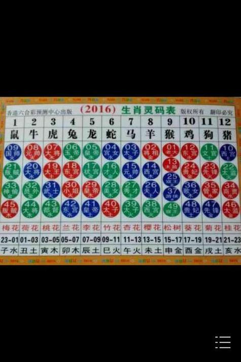去年今期猜三个数,去年今天出了什么生肖