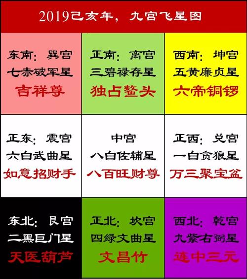 今期生肖北方正确答案,今期生肖北方找,是七收入高变革