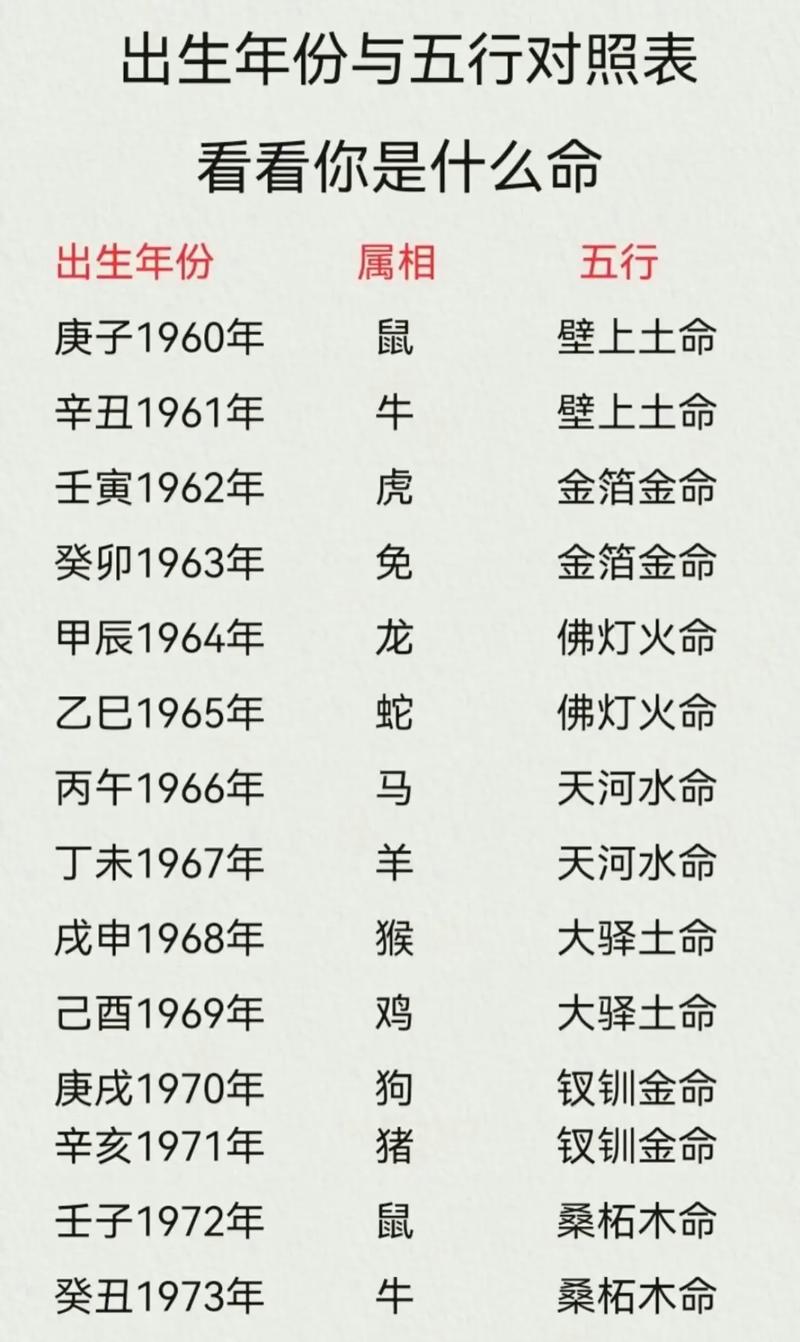 属什么生肖最好命,最准一个生肖的准确生肖