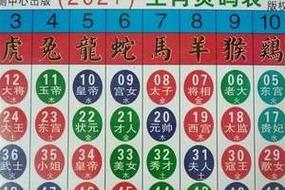 关于逐打一生肖最佳答案的信息