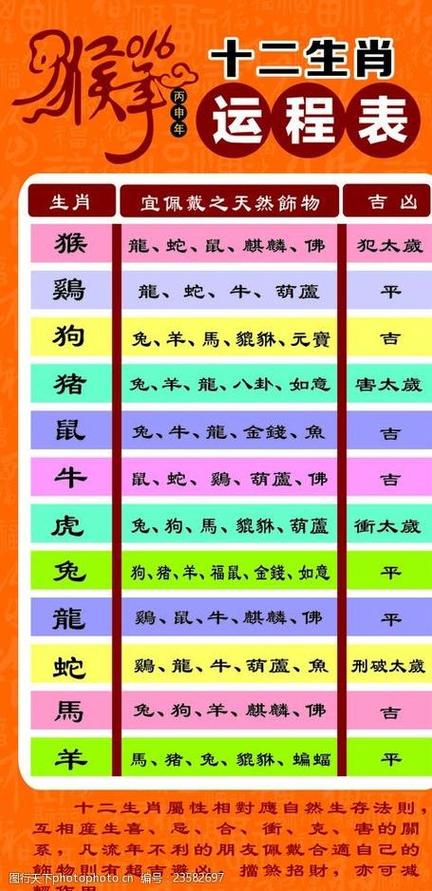 88年属什么生肖属相,1983年8月属什么生肖
