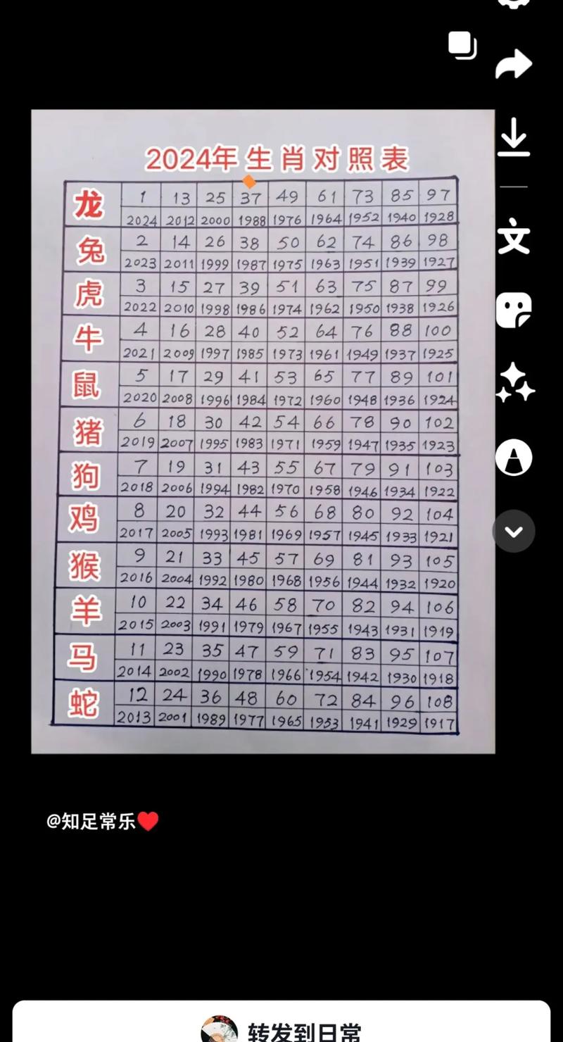 今期正中打一数字,今期正码一是什么生肖