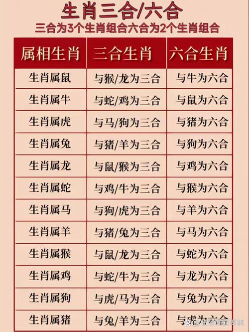三七组合今期来打一个生肖,三七组合在其中代表什么生肖?