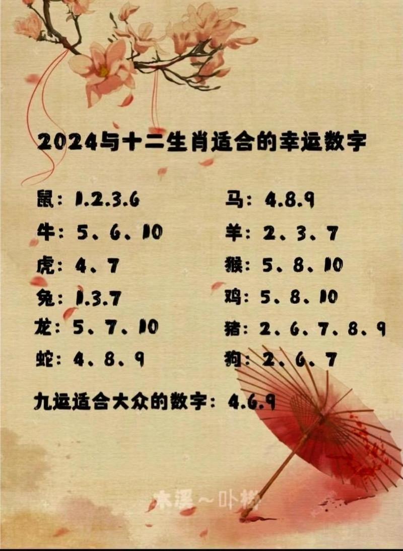 今期生肖在北方代表数字是,今期生肖在北方的动物是什么