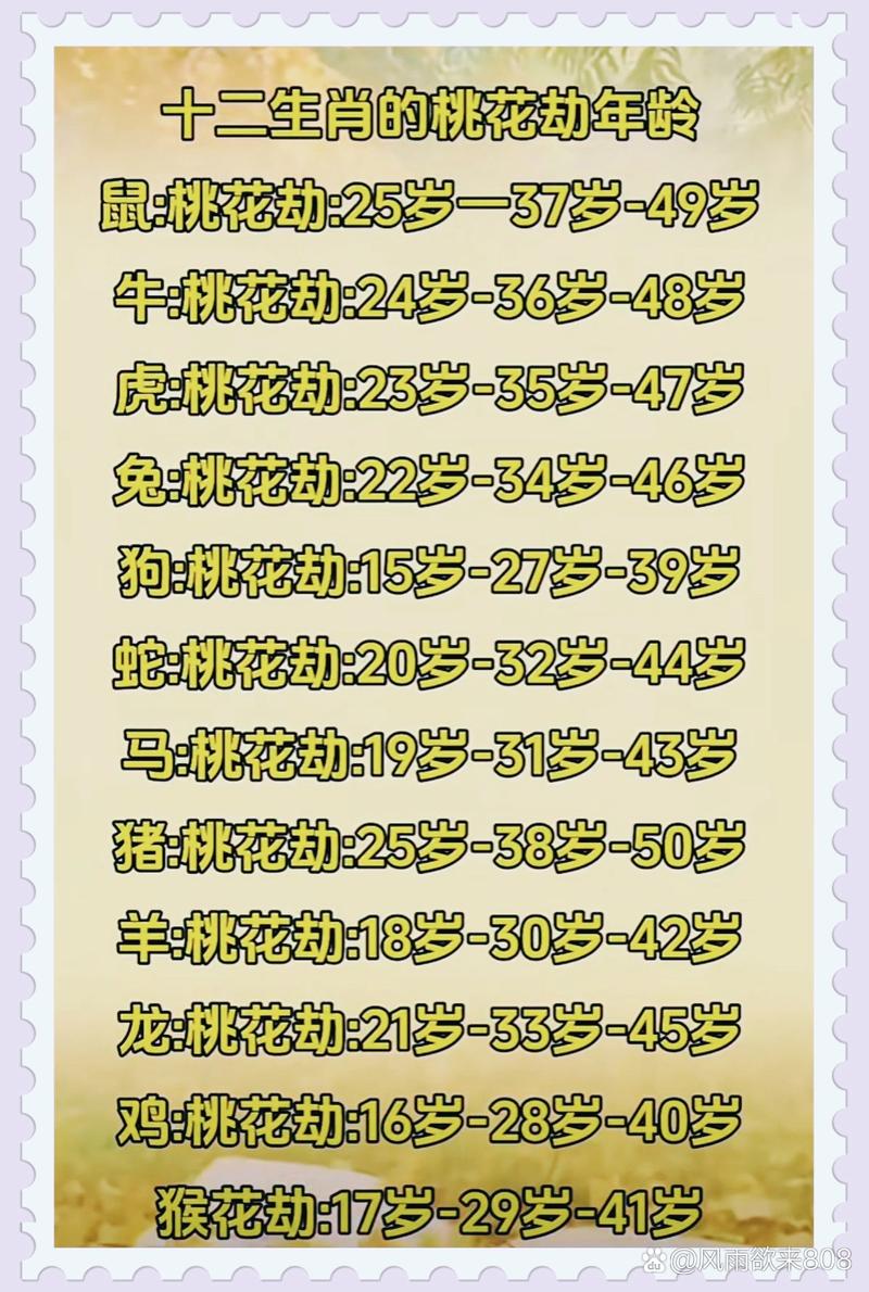 包含今期生肖桃花边代表什么生肖的词条