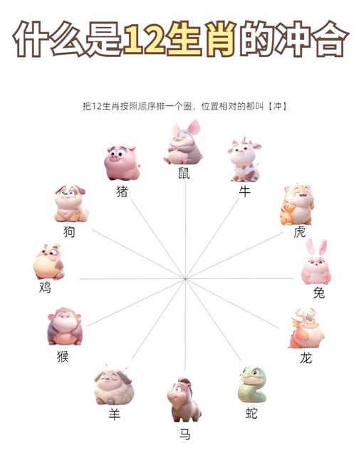 什么生肖跟什么生肖对冲最好,什么生肖跟什么生肖对冲最好呢