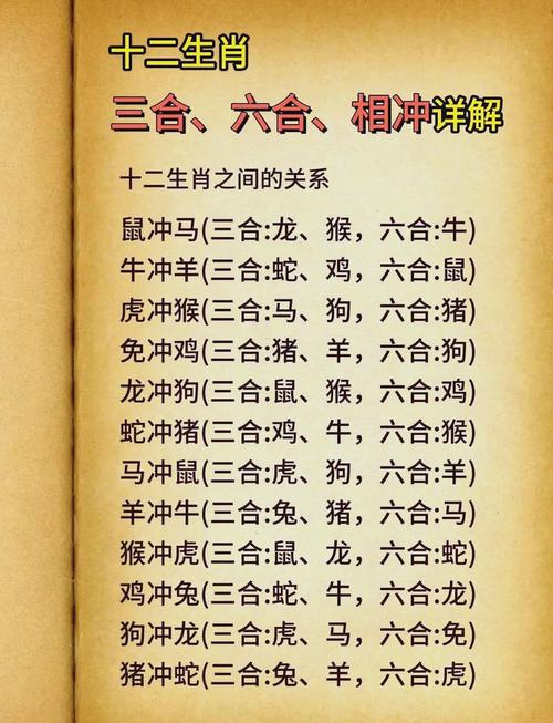 今期生肖有火花。打一生肖,今期生肖有火花打一生肖最佳答案是什么