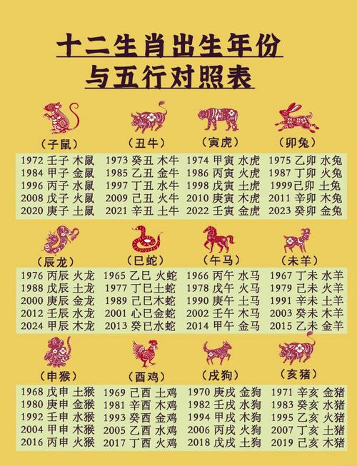 今期生肖是木头一生肖,今期生肖有木火是什么生肖