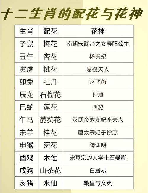 十二生肖今期生肖带红花,十二生肖今期生肖带红花天上嫦娥赏桂花是什么生肖