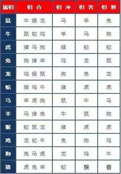 生肖之中它排七生肖今期双红尾的简单介绍