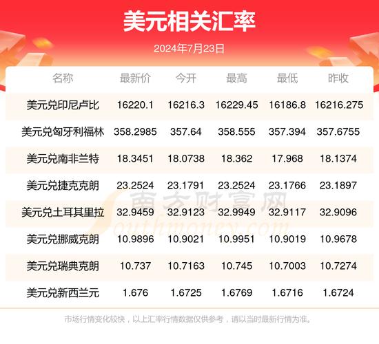 美元,美元兑人民币兑换