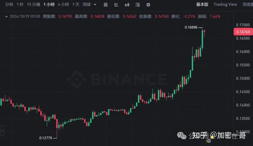 狗狗币破5美元,狗狗币最新成交价格美元