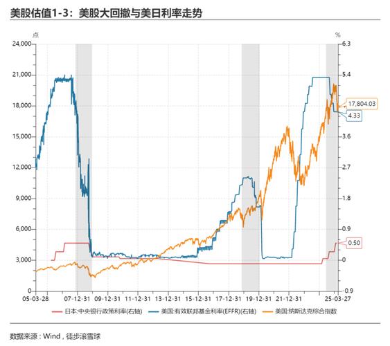 美股指数,美股指数怎么买
