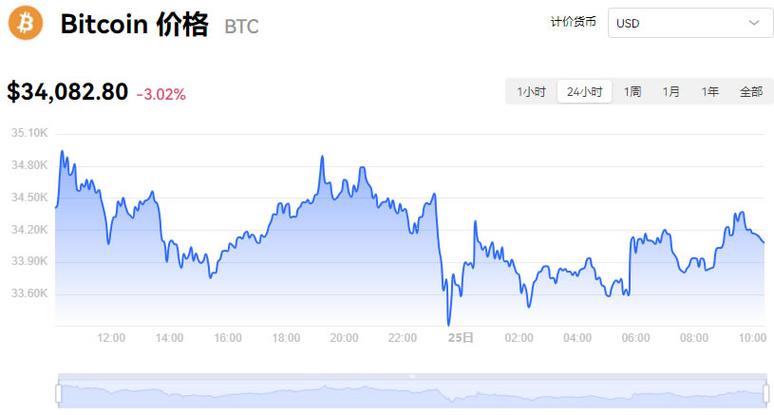 比特币今日行情走势,比特币今日最新走势分析